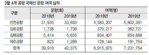 에디터 사진